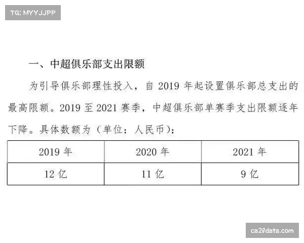 劳资协议新规影响显现:本赛季涉及未来选秀权的交易数量同比下降35%